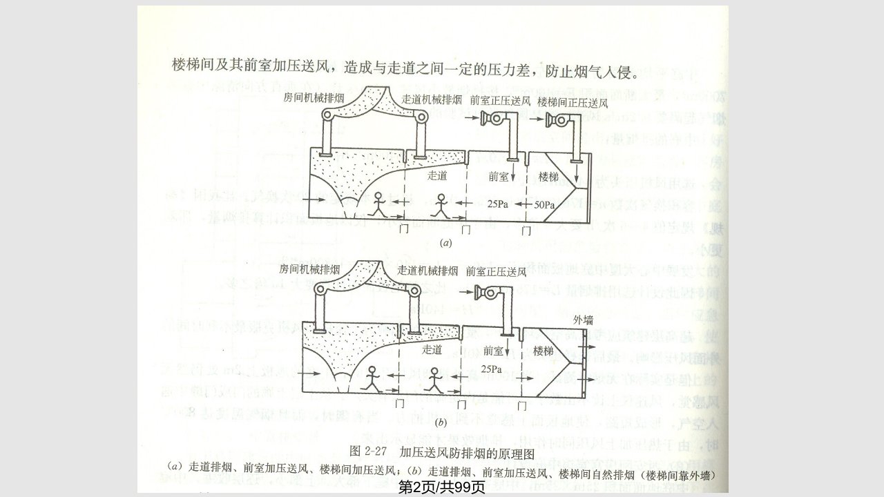 防排烟系统及机械排烟系统设计原理及施工安装技术图文并茂页