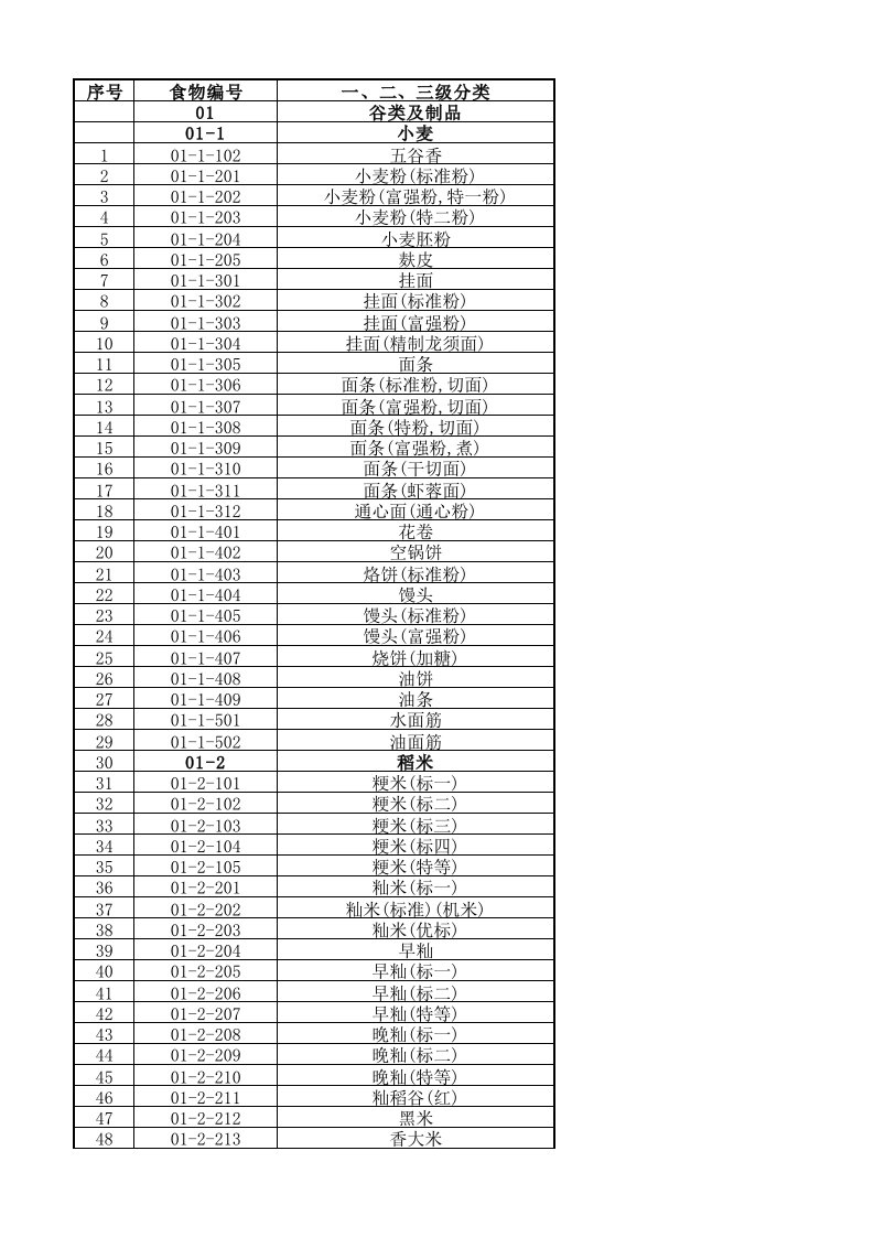 中国食物编码表