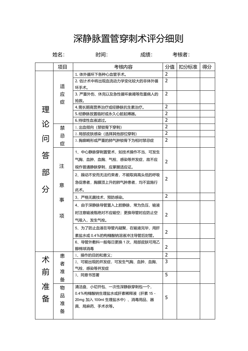 ICU中心静脉置管术操作评分标准