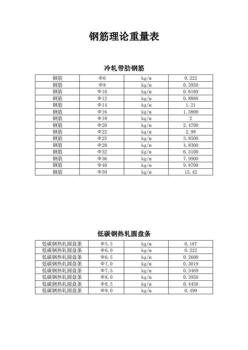 钢筋理论重量表