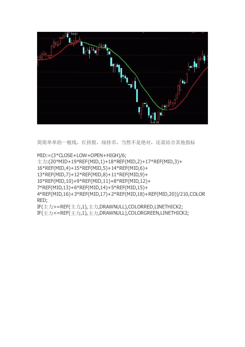 通达信指标公式源码