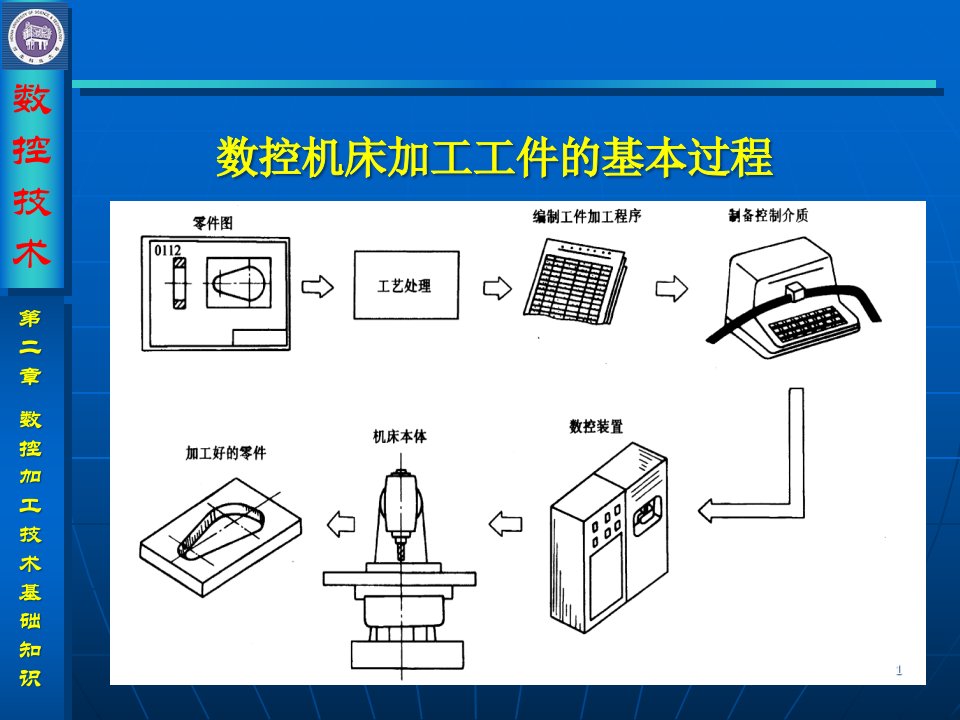 数控