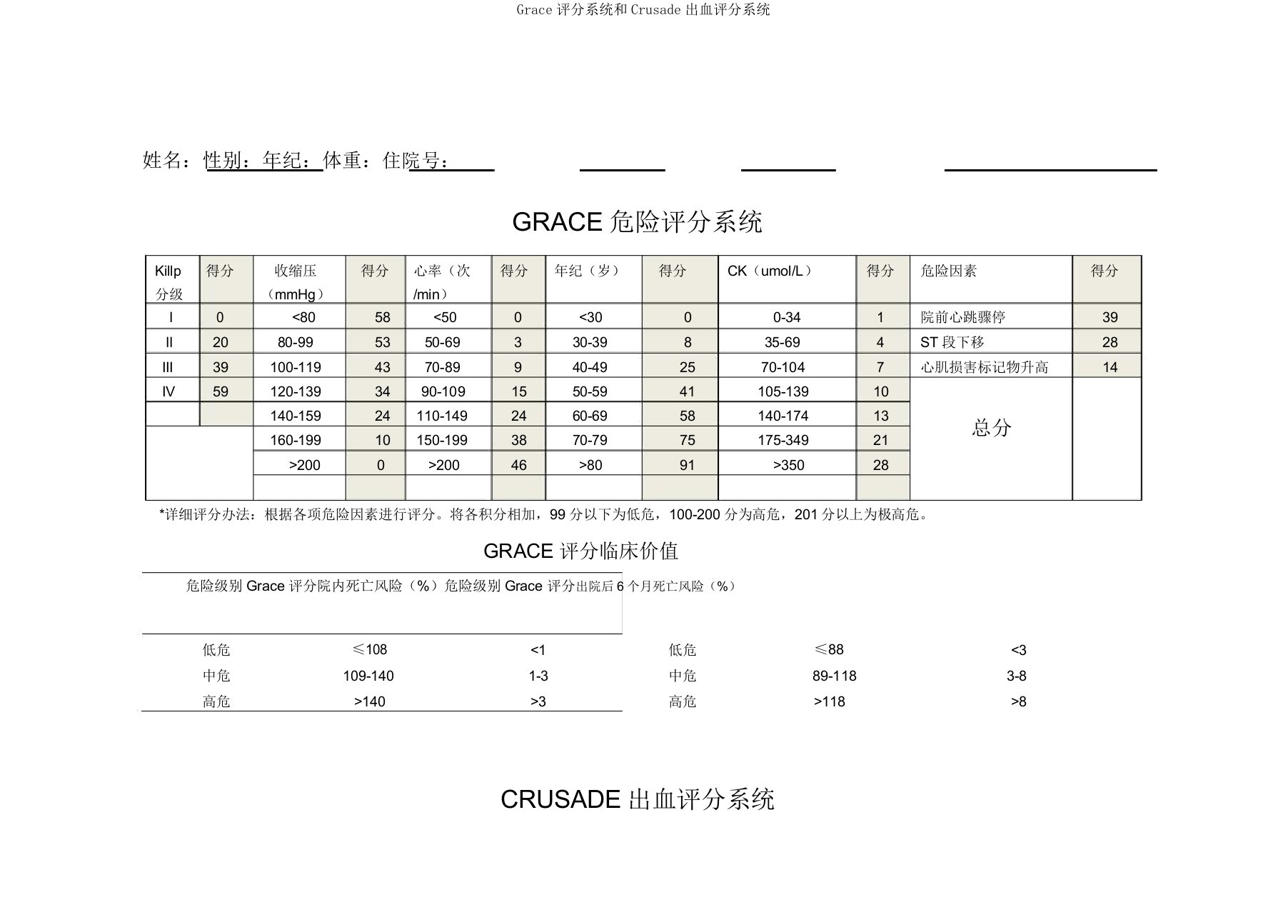 Grace评分系统和Crusade出血评分系统