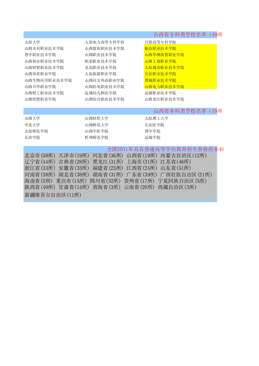 山西高职本科学校_通讯录(汇总)