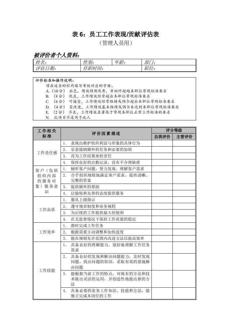 员工工资相关表格汇总