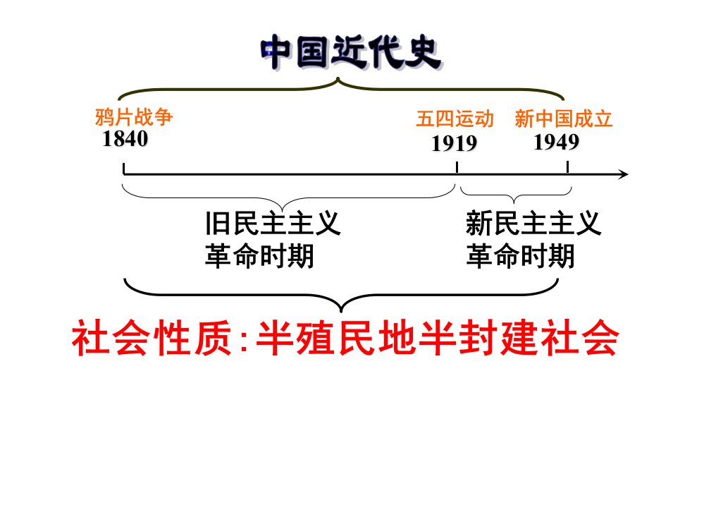 【华东版】历史2014年l八上第一单元复习比武