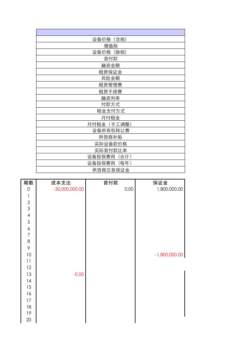 融资租赁报价计算标准表格