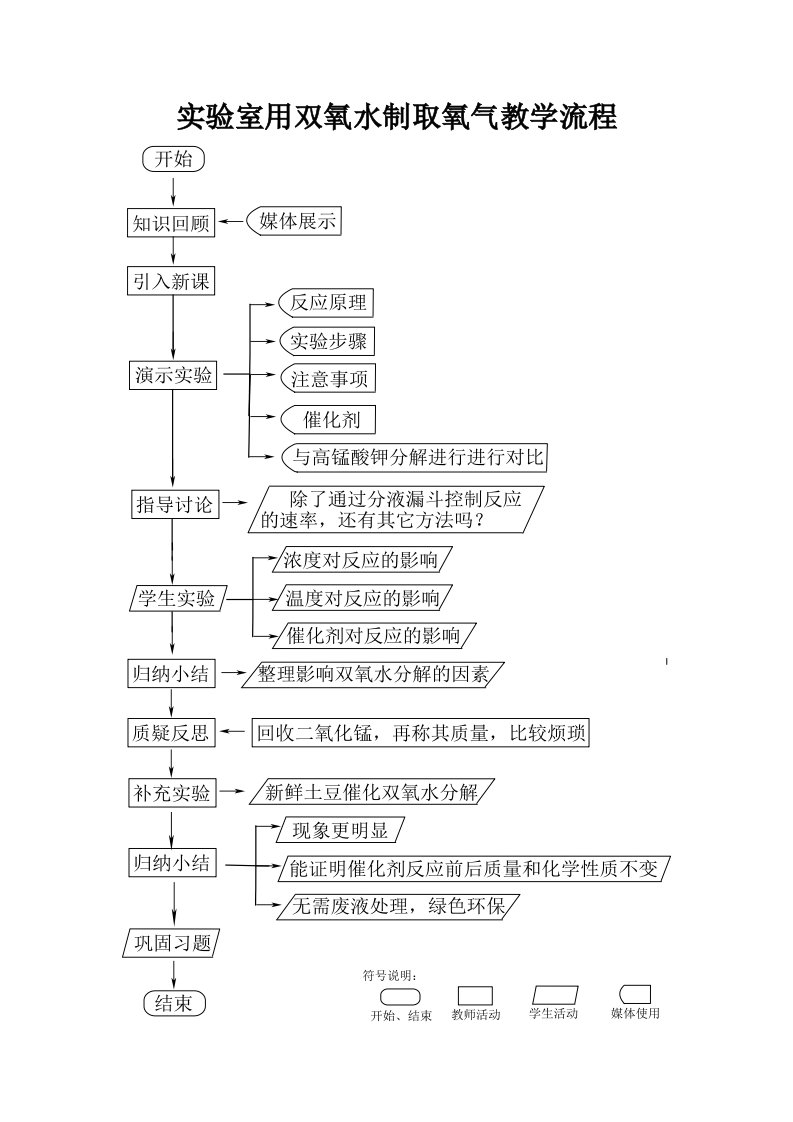 实验室用双氧水制取氧气教学流程