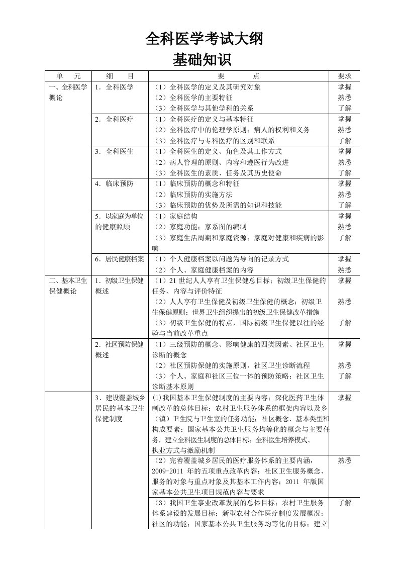 全科医学考试大纲