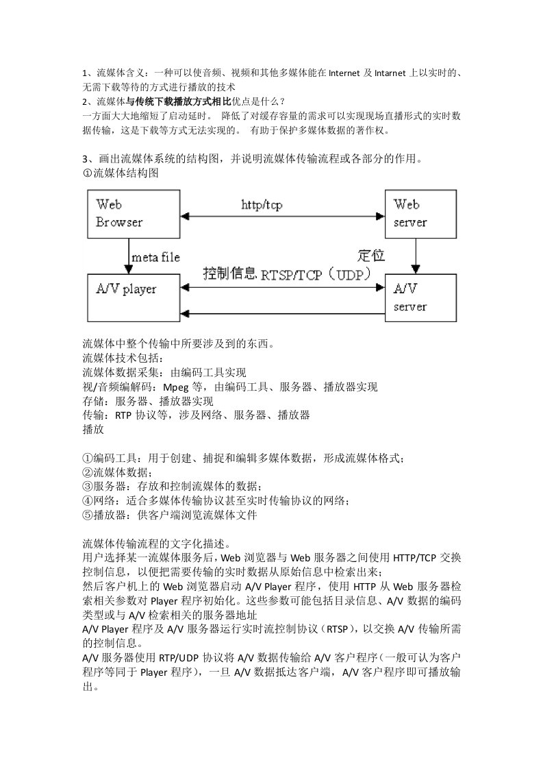 流媒体复习资料