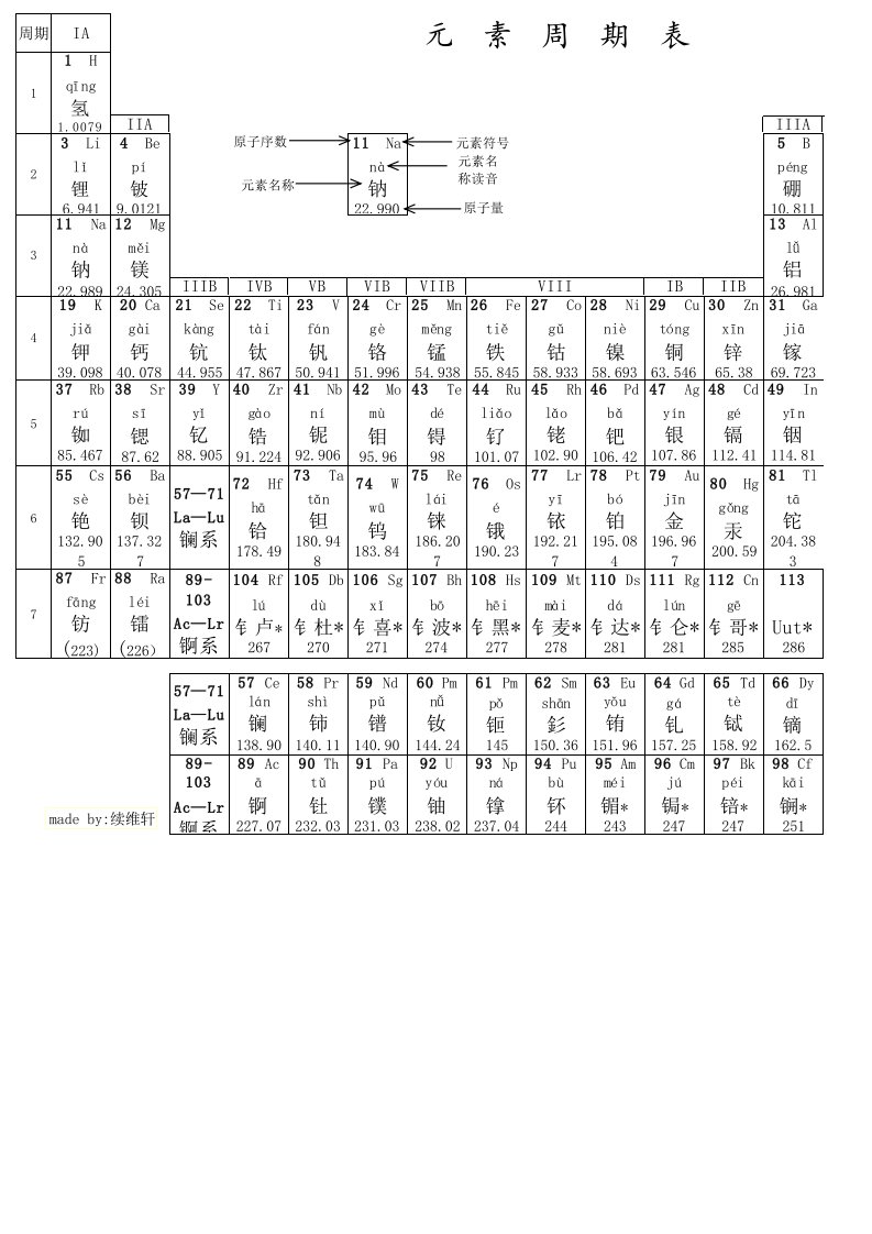 化学元素周期表注音版