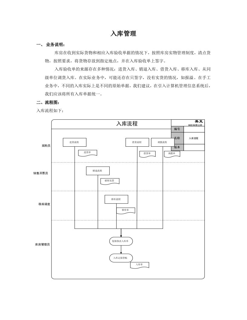 流程管理-标准流程出入库管理1