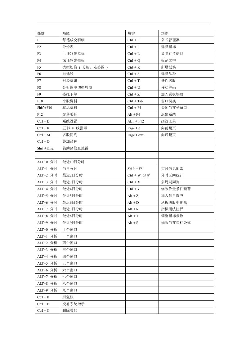 通达信快捷键(最新版)