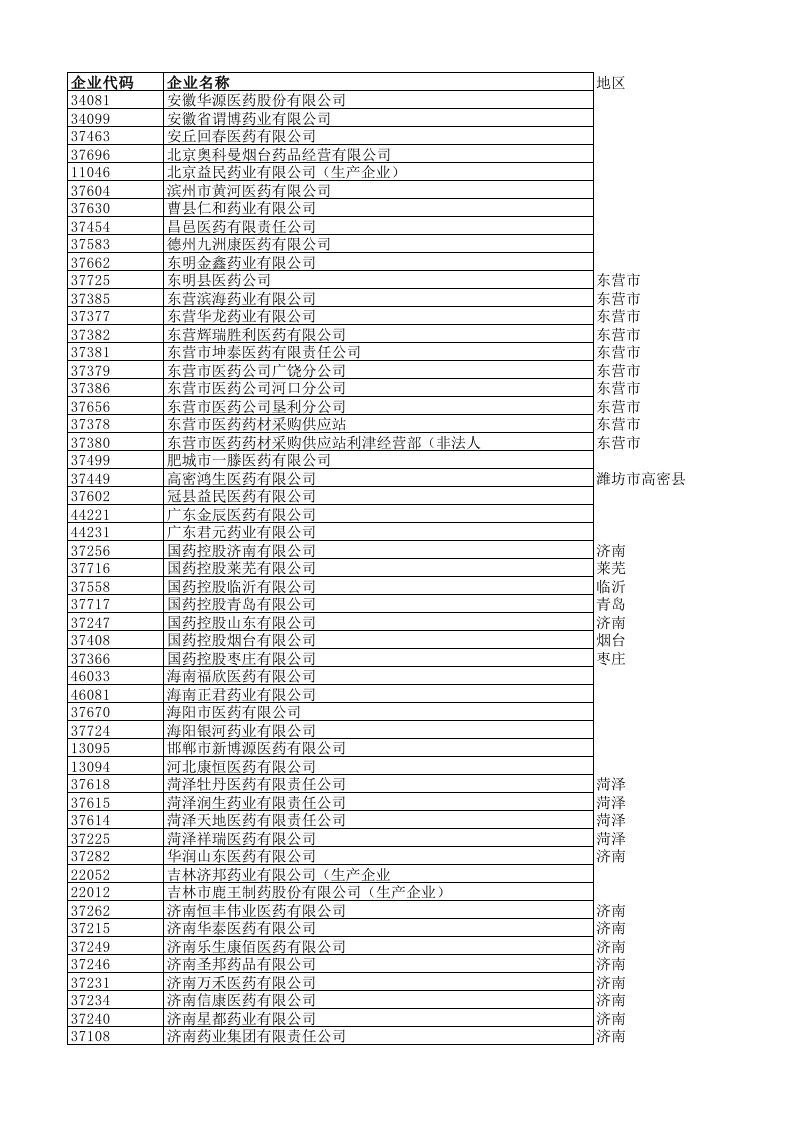 山东省药物配送企业名单