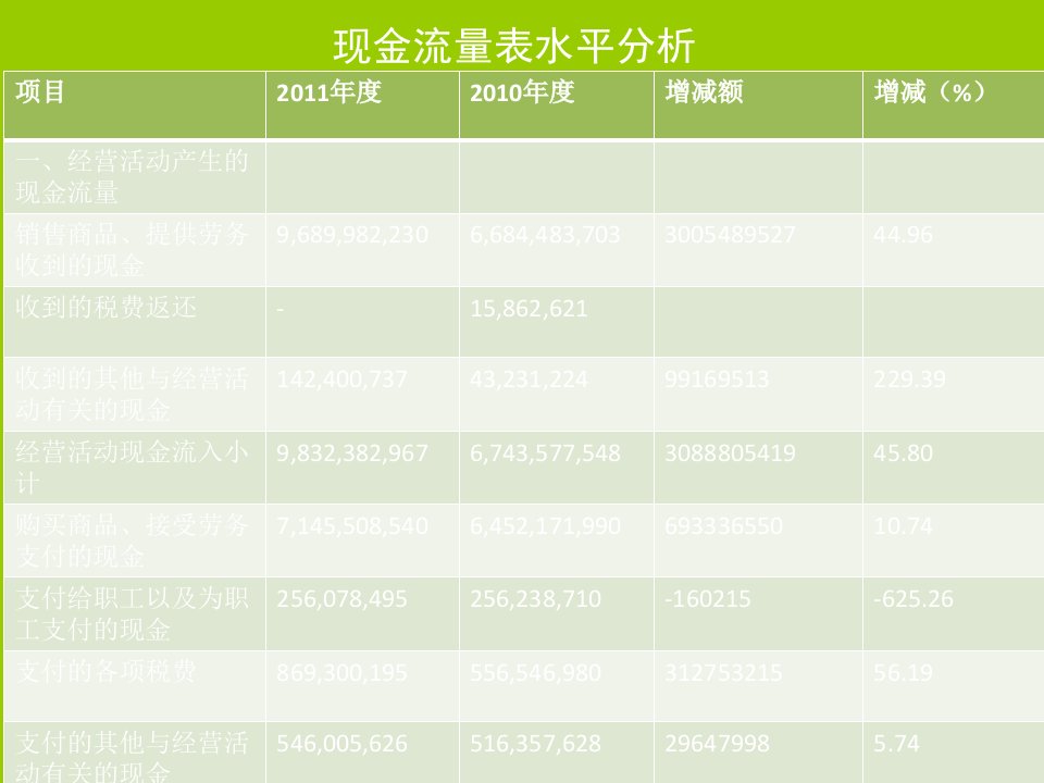 2020年美邦服饰现金流量表分析