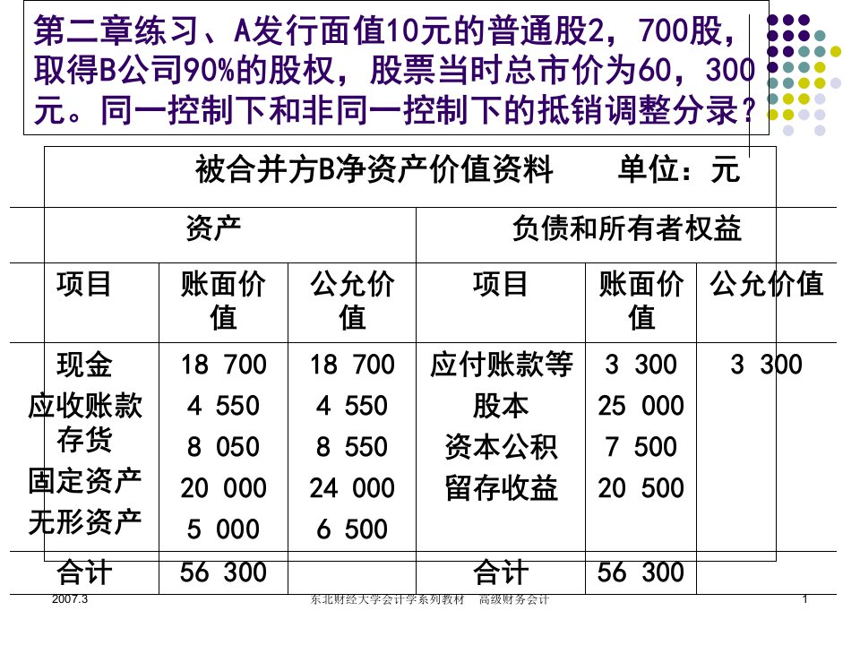 高级财务会计第二章合并财务报表