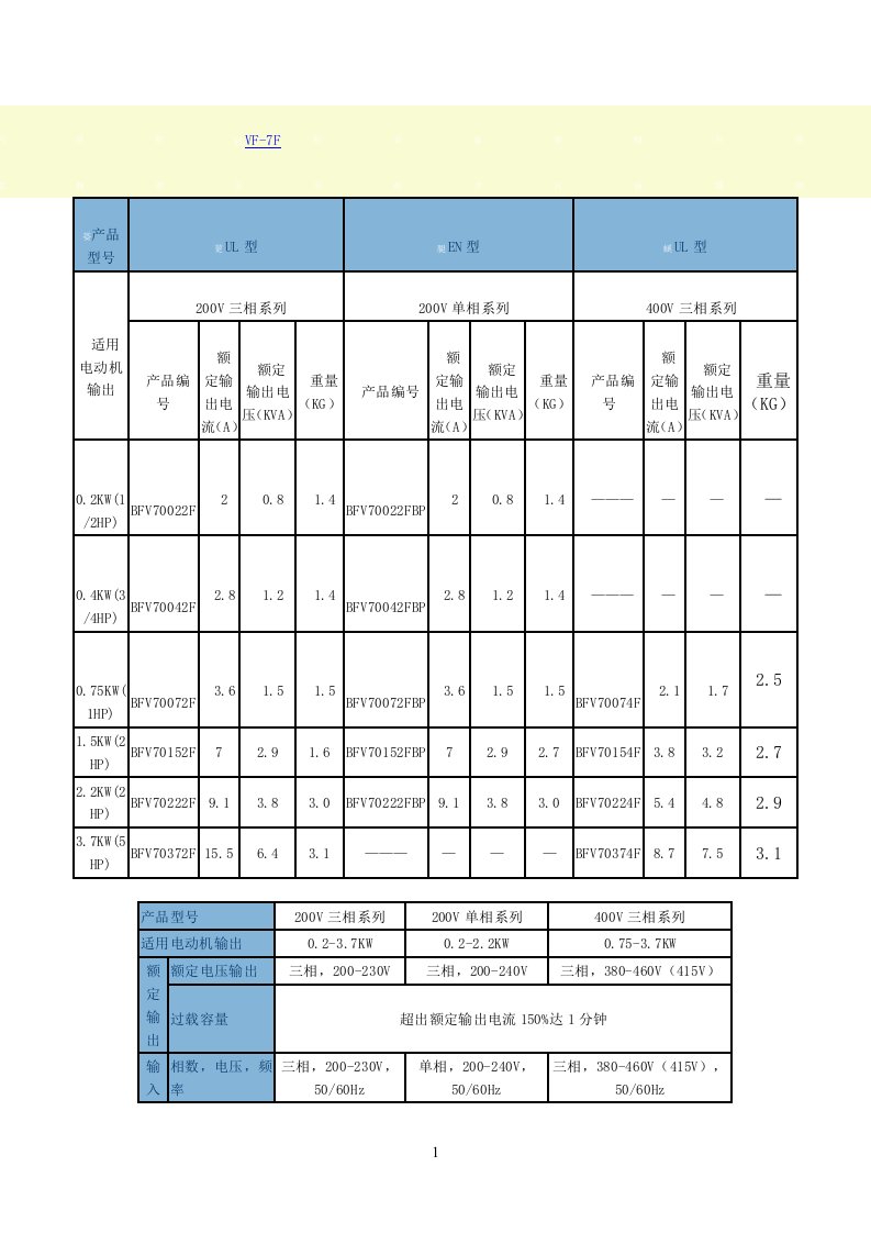 松下VF-7F变频说明书