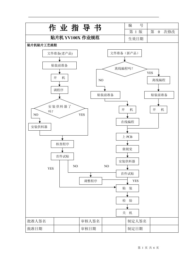 贴片机YV100X作业指导书