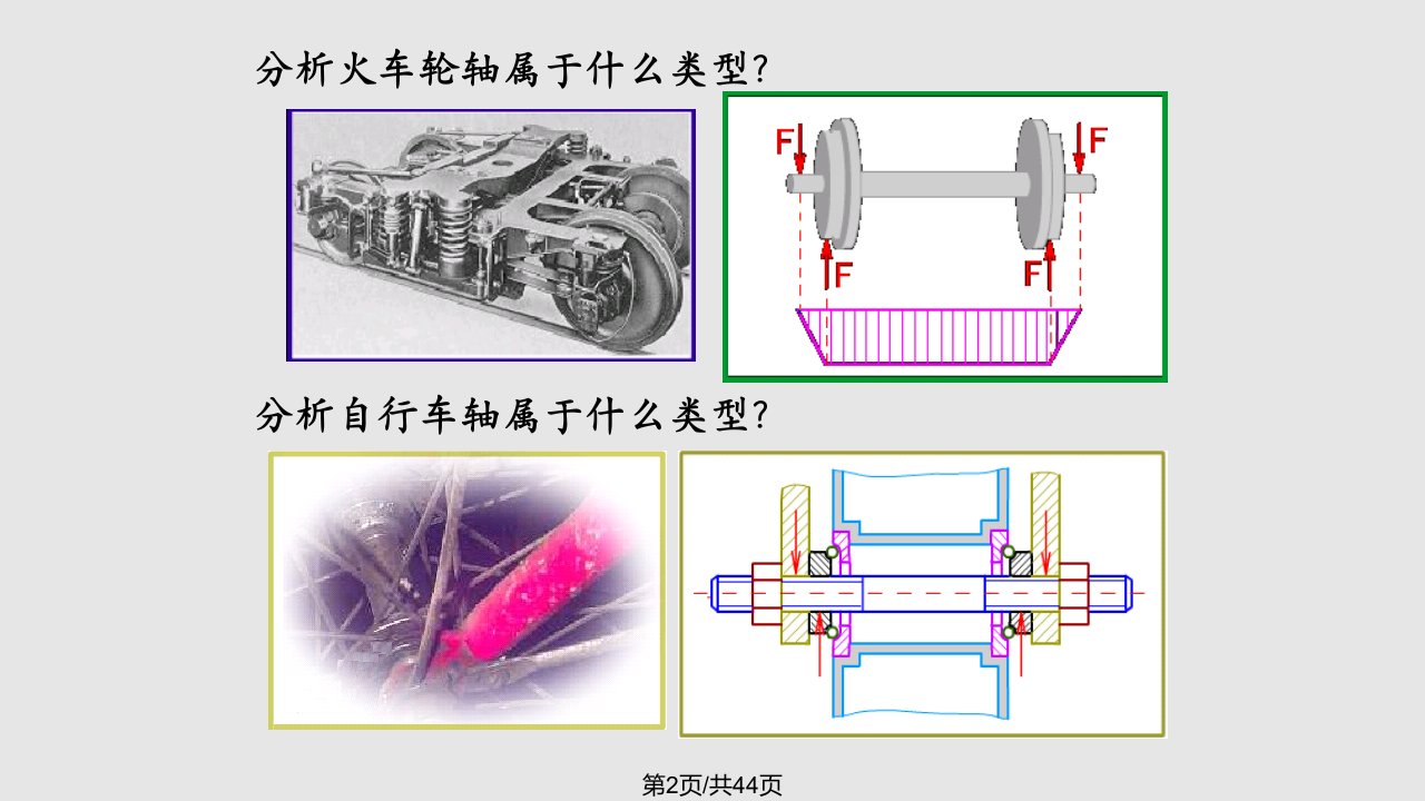 机械设计轴和轴毂联接