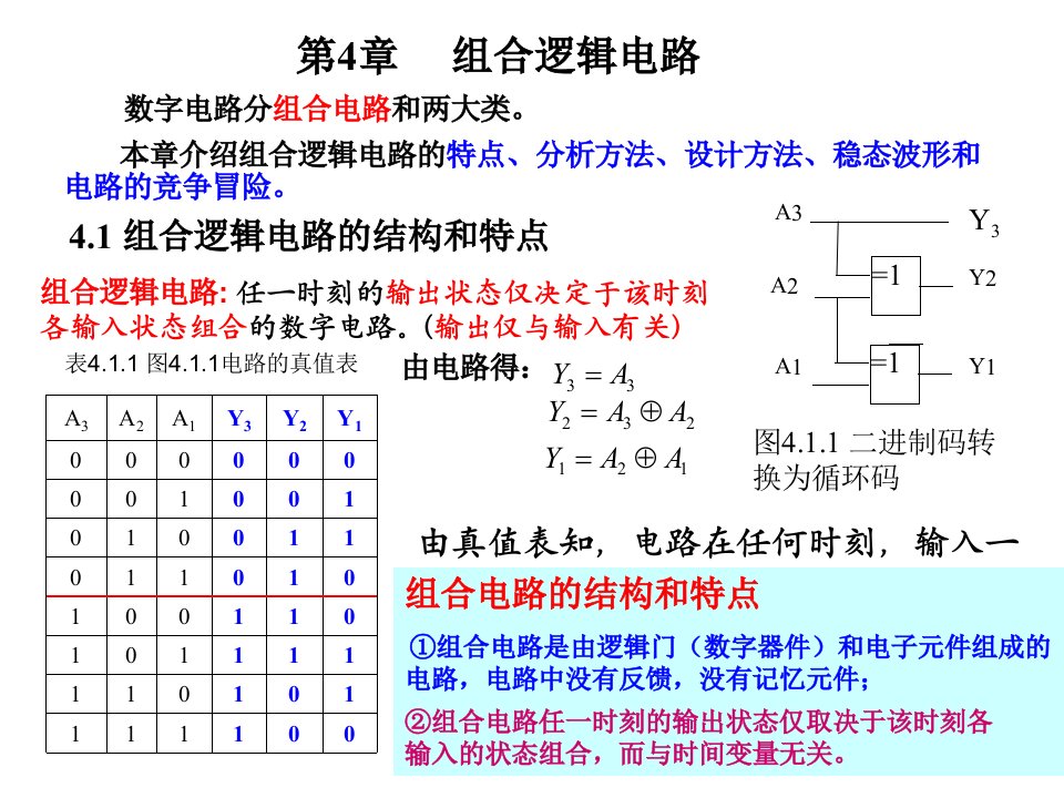 数字电子技术基础第4章组合逻辑电路