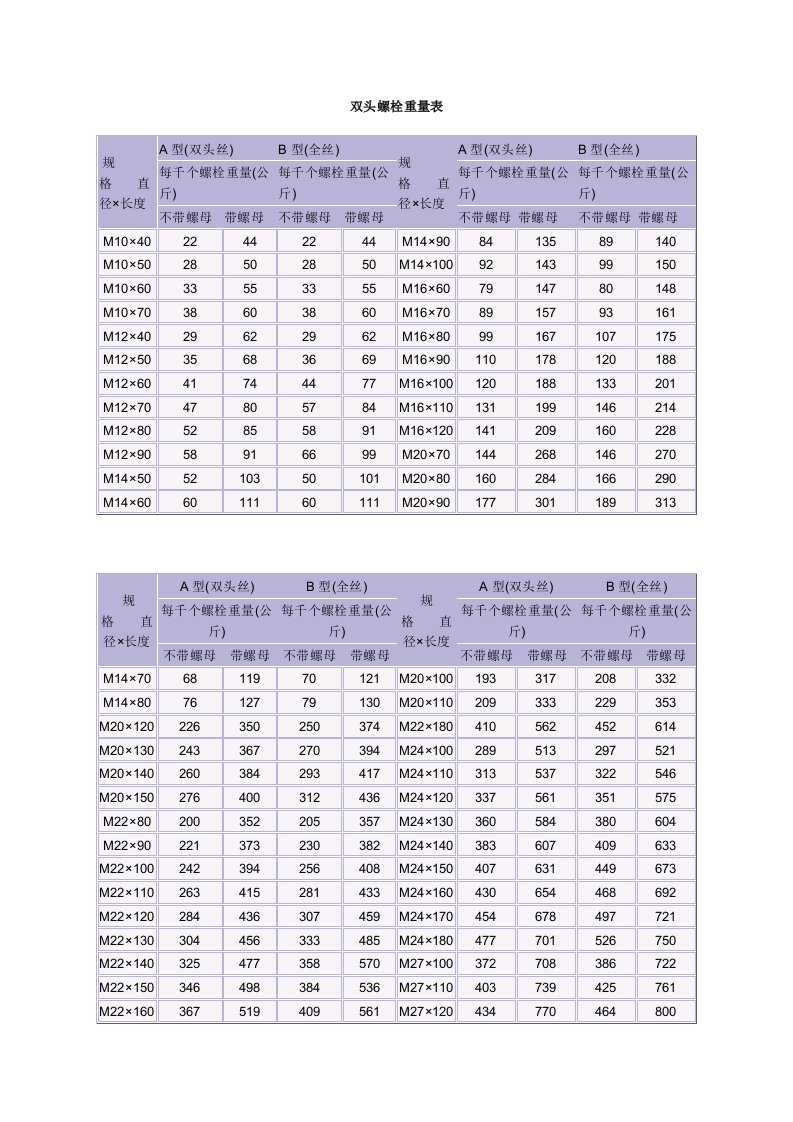 普通螺栓重量表