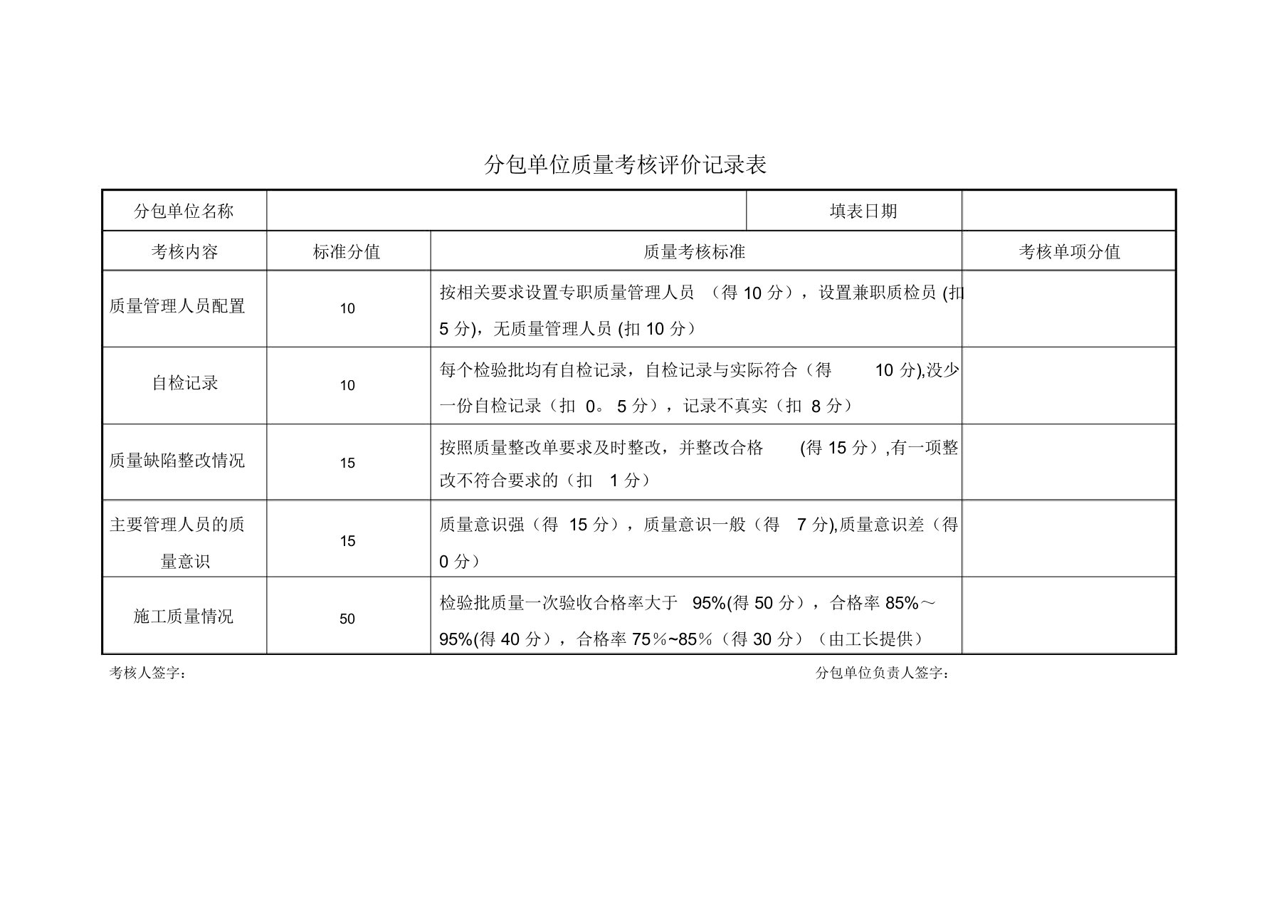 分包单位质量考核评价记录表