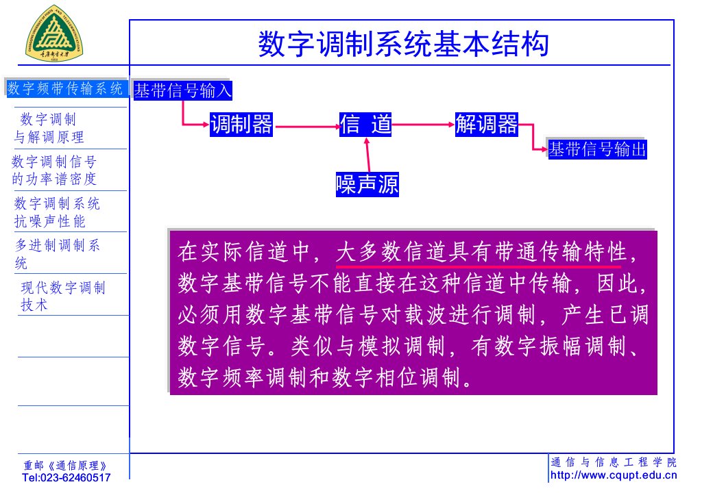 教学部通信原理第六章