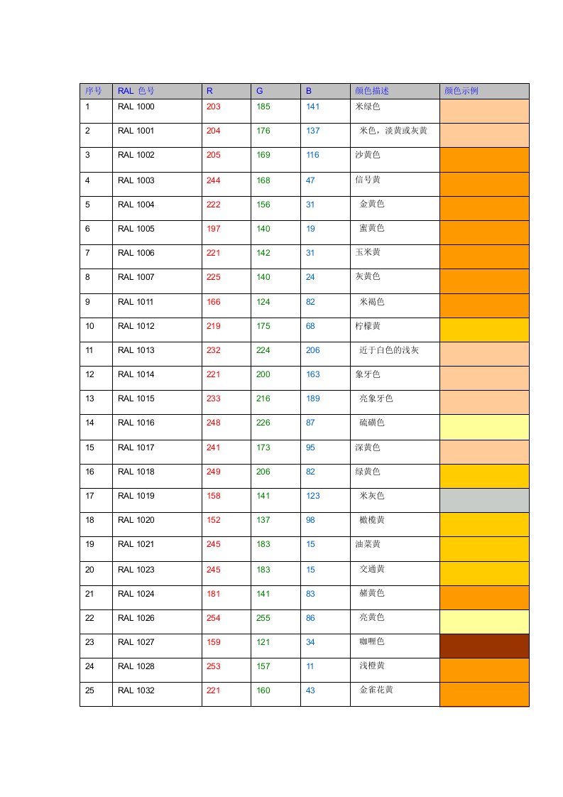 完整版RAL与RGB对应表