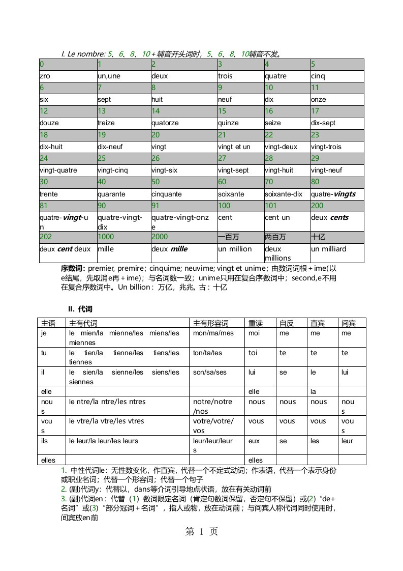 史上最全最细致的法语语法总结