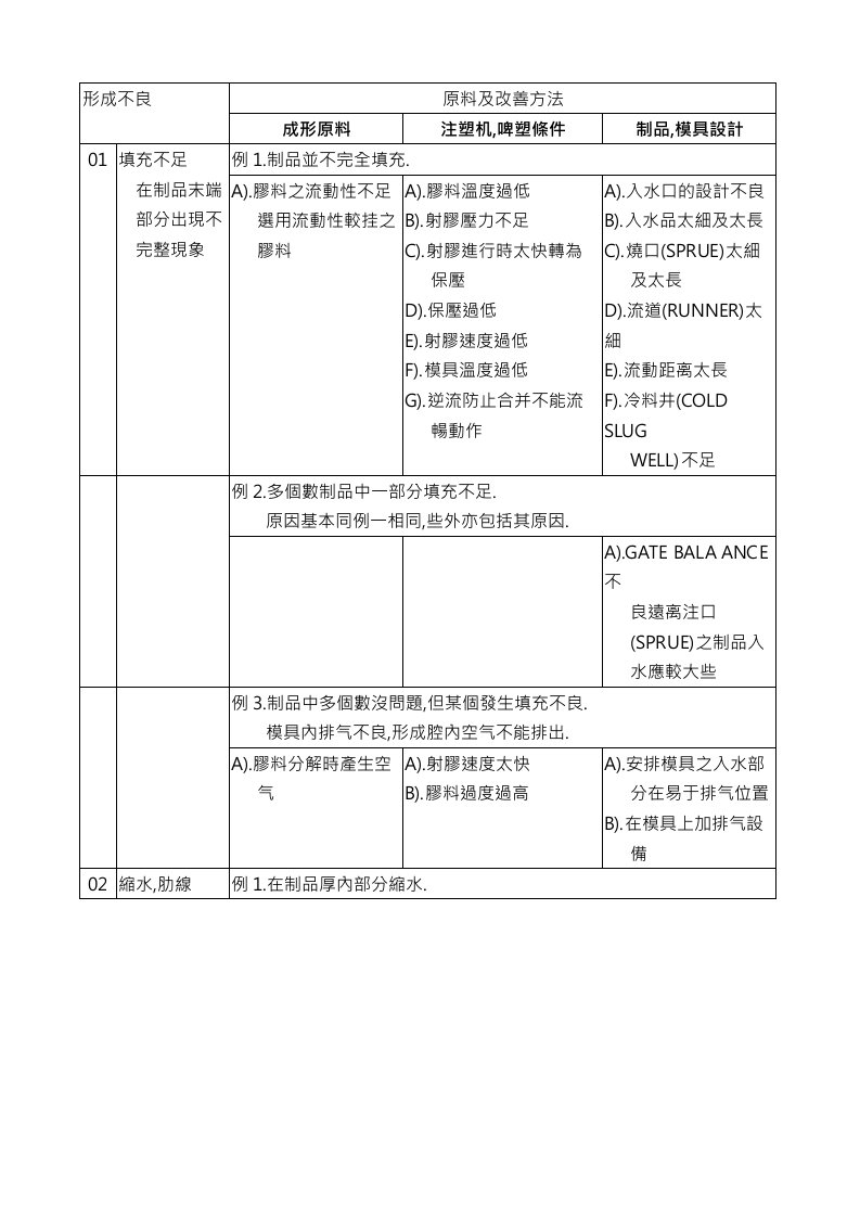 企业培训-注塑培训材料