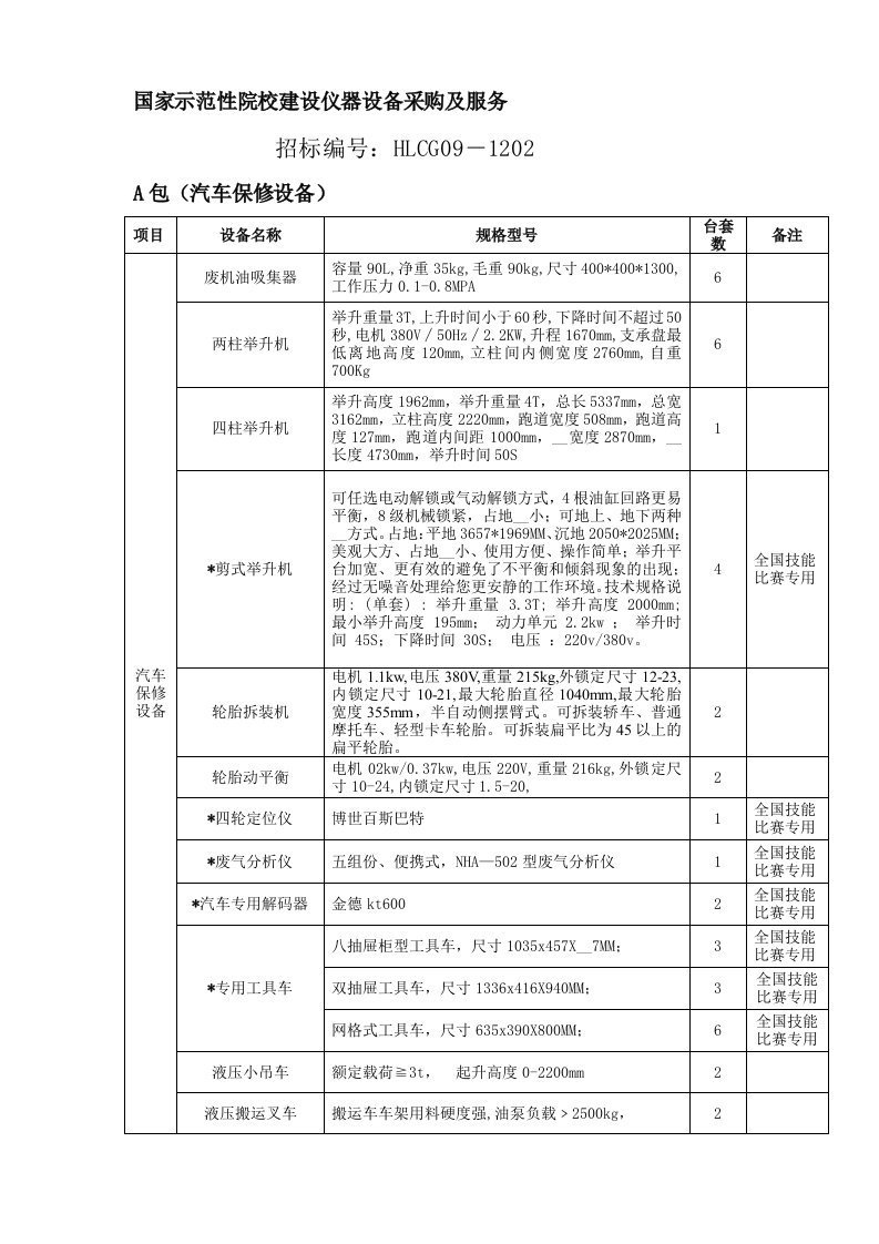 国家示范性院校建设仪器设备采购及服务