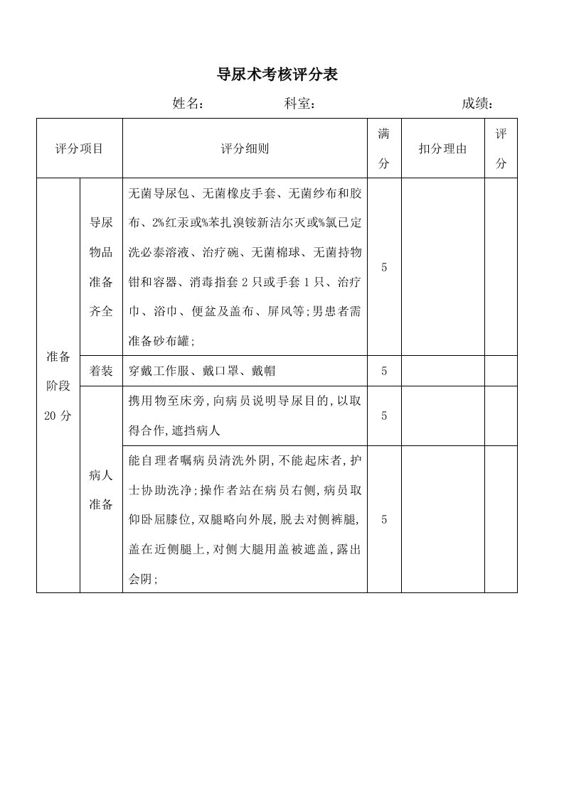 临床基本技能操作考核评分表