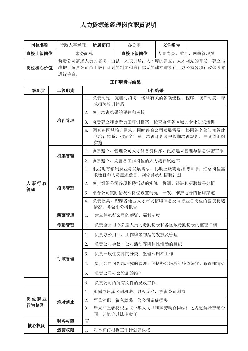 行政经理行政总监岗位职责说明