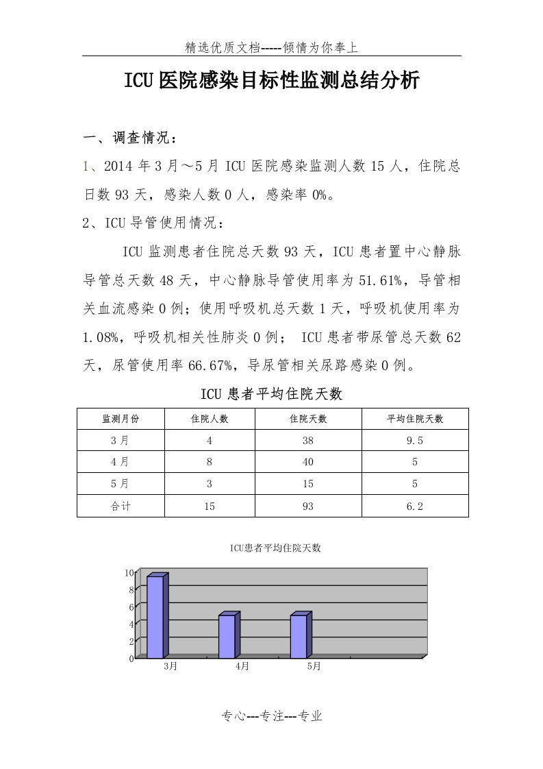 2014年3-5月ICU医院感染目标性监测总结分析(共4页)