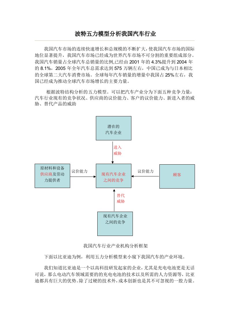 波特五力模型分析汽车行业