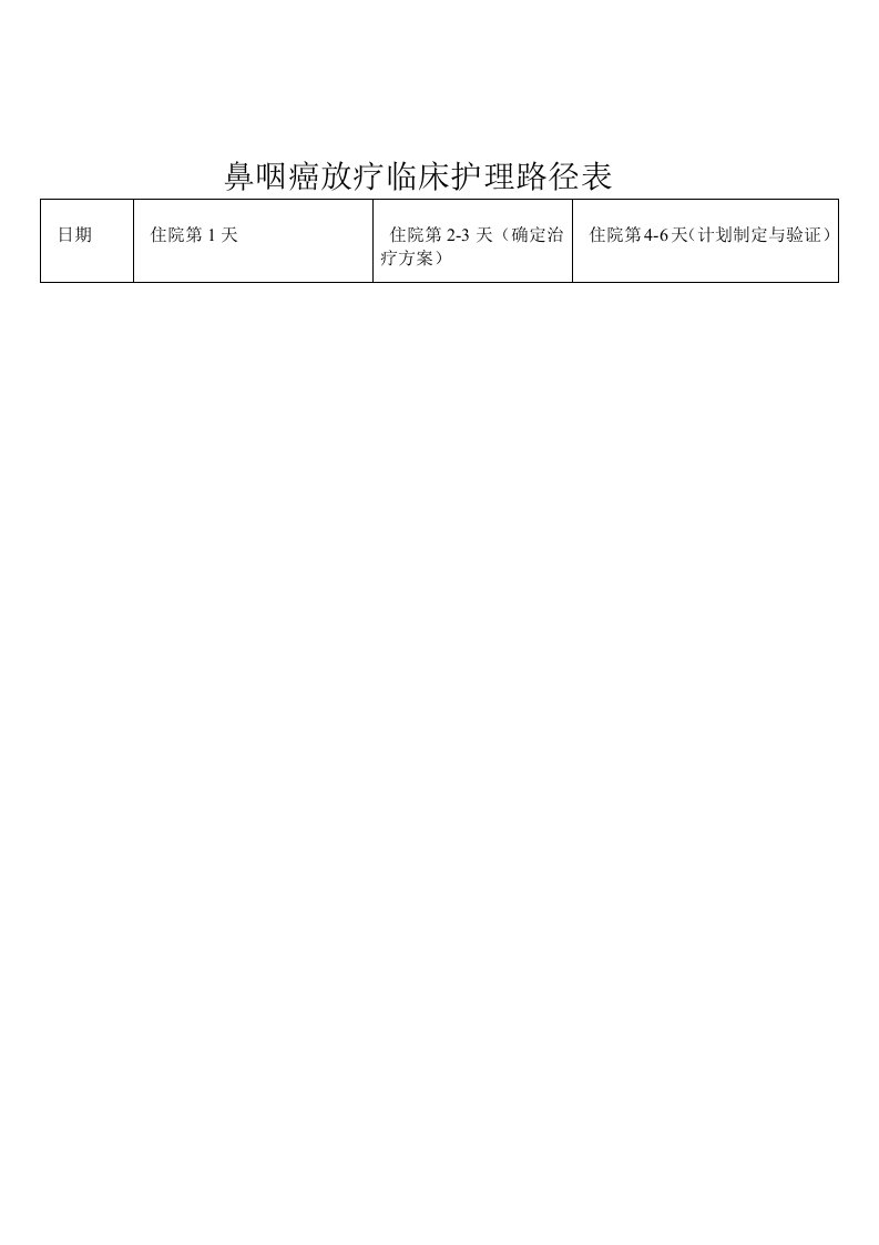 鼻咽癌放疗临床护理路径表