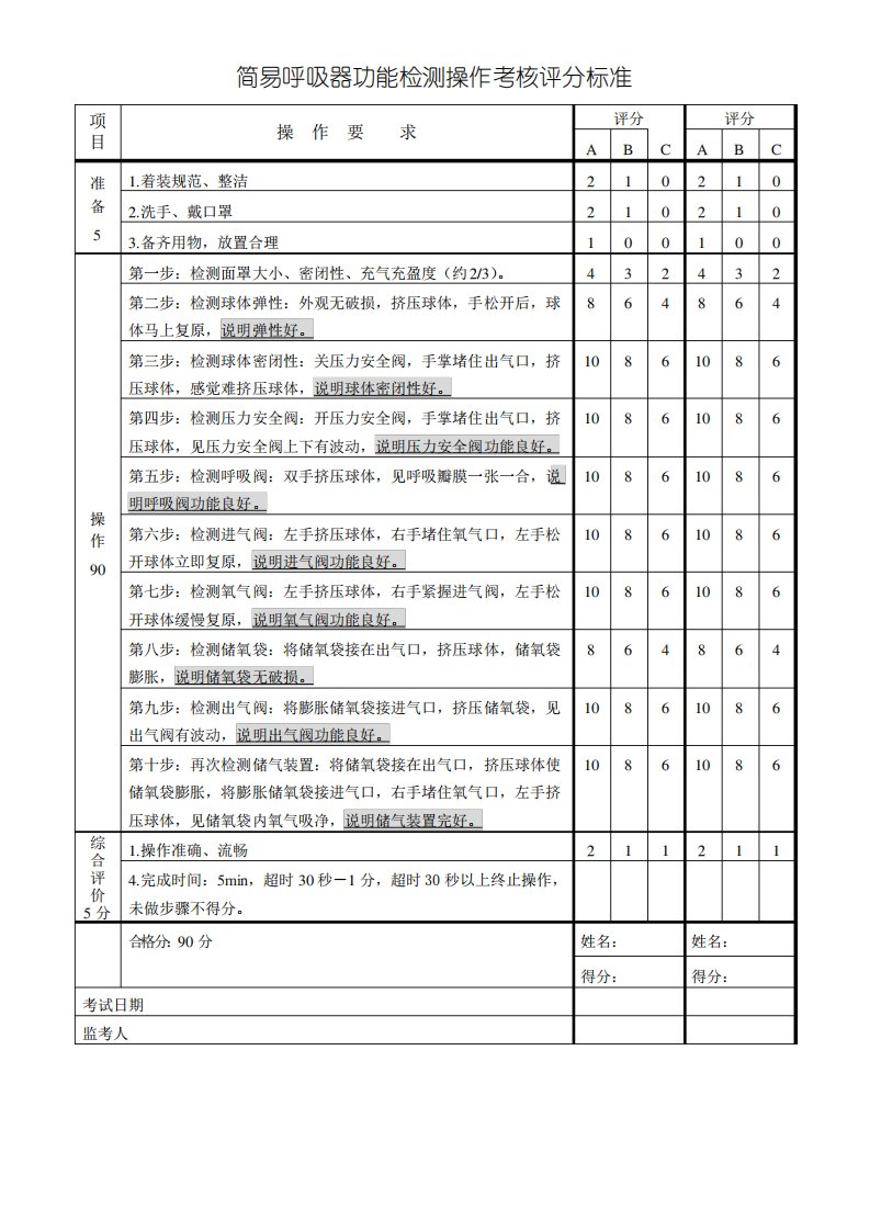 简易呼吸器检测评分表