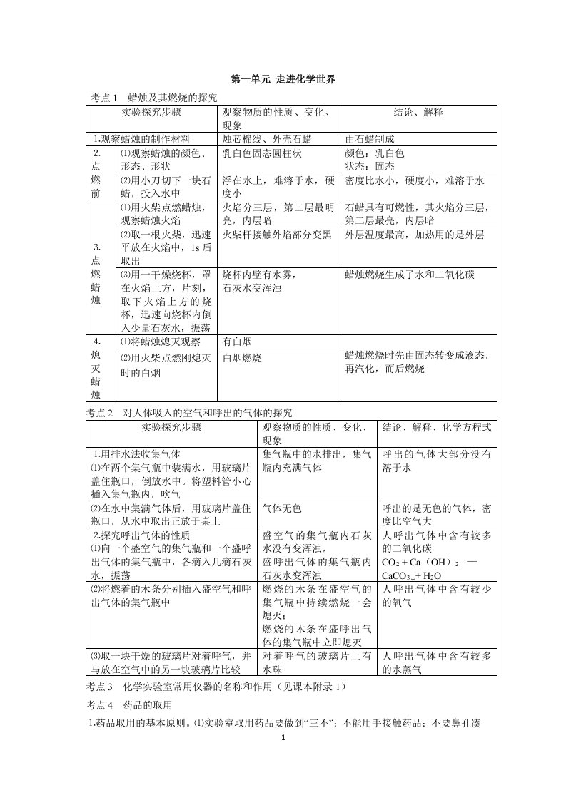 初中化学九上人教版知识点总结(精)