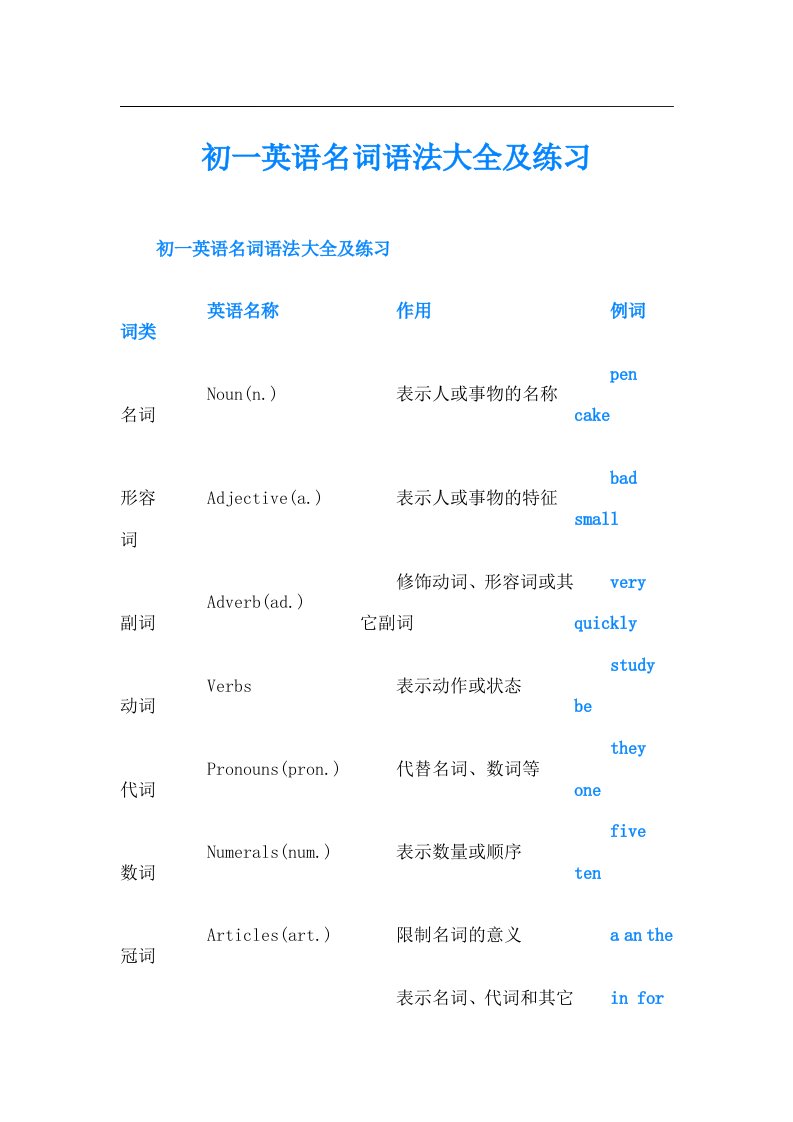 初一英语名词语法大全及练习