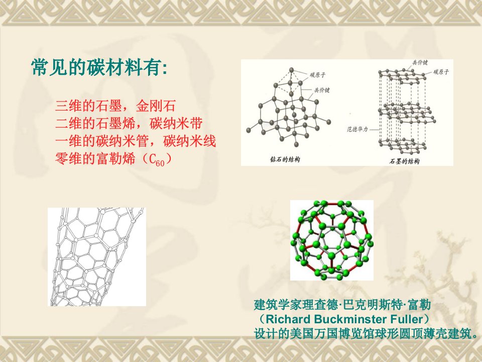 碳材料的拉曼光谱PPT讲座