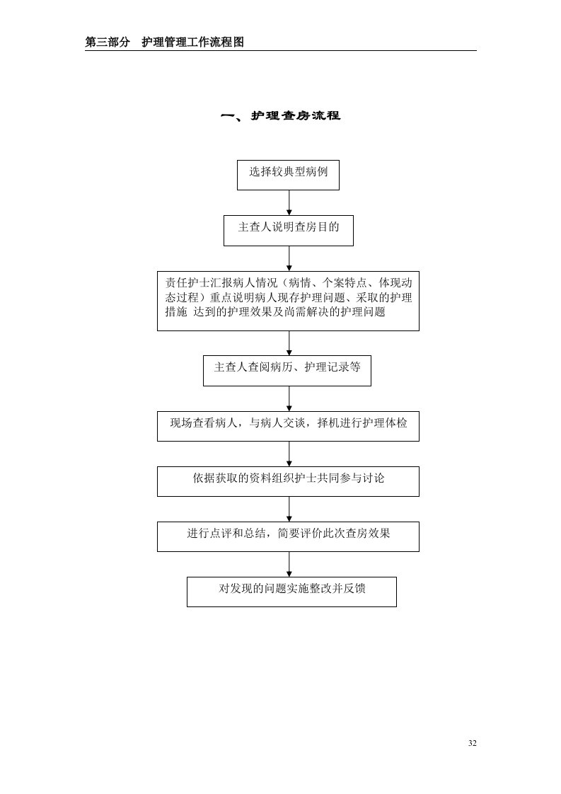 护理管理工作流程图