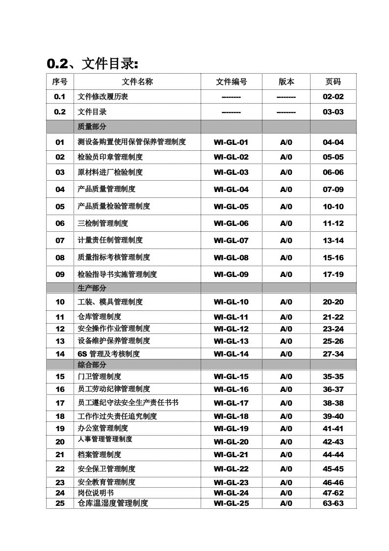 仓库温湿度管理制度