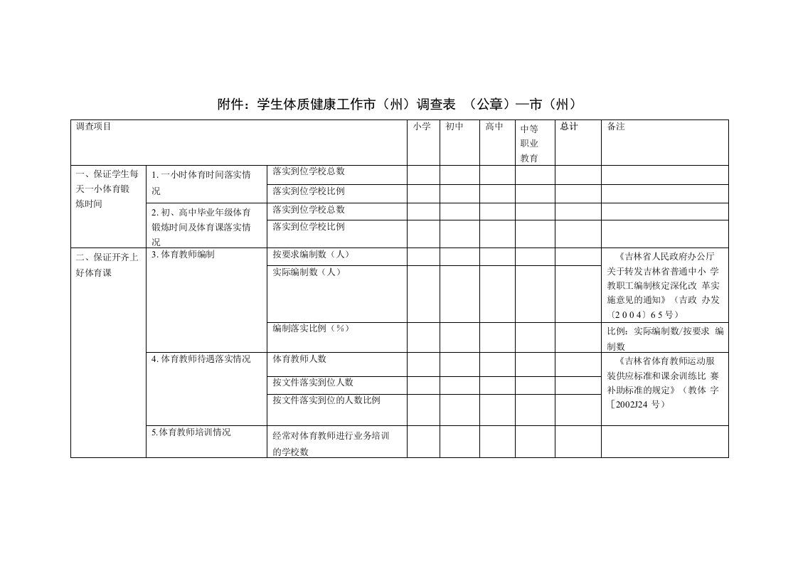 附件学生体质健康工作市州调查表