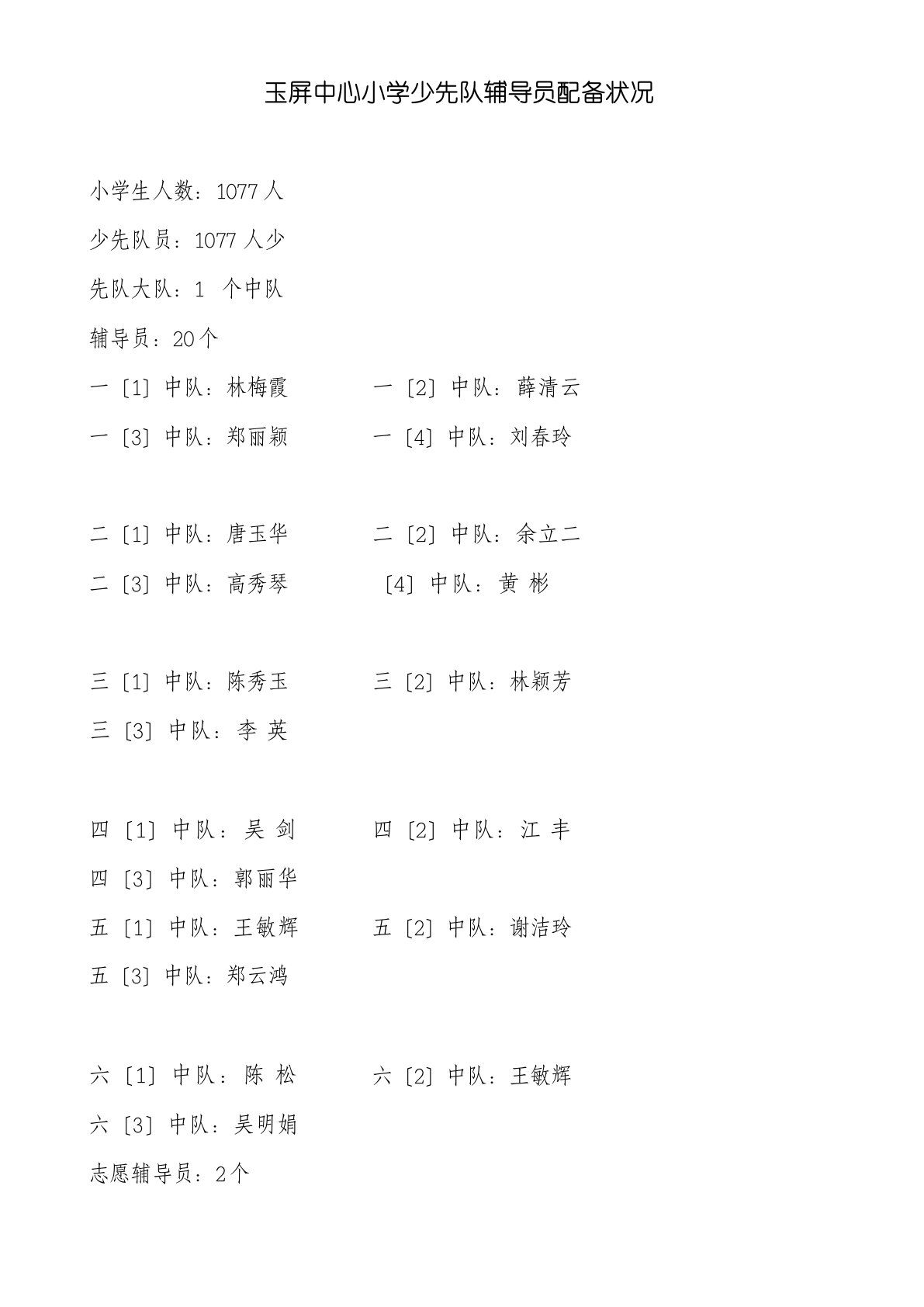 玉屏中心小学少先队辅导员配备情况