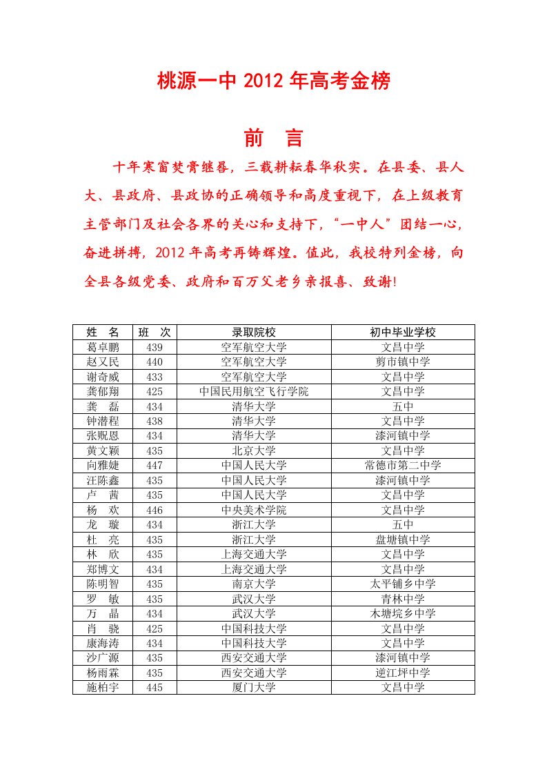 桃源一中2012年高考金榜