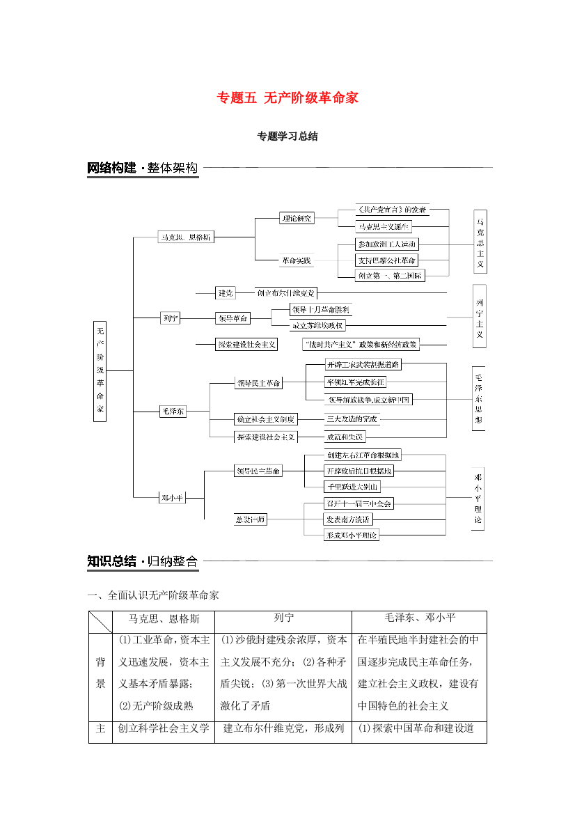 高中历史