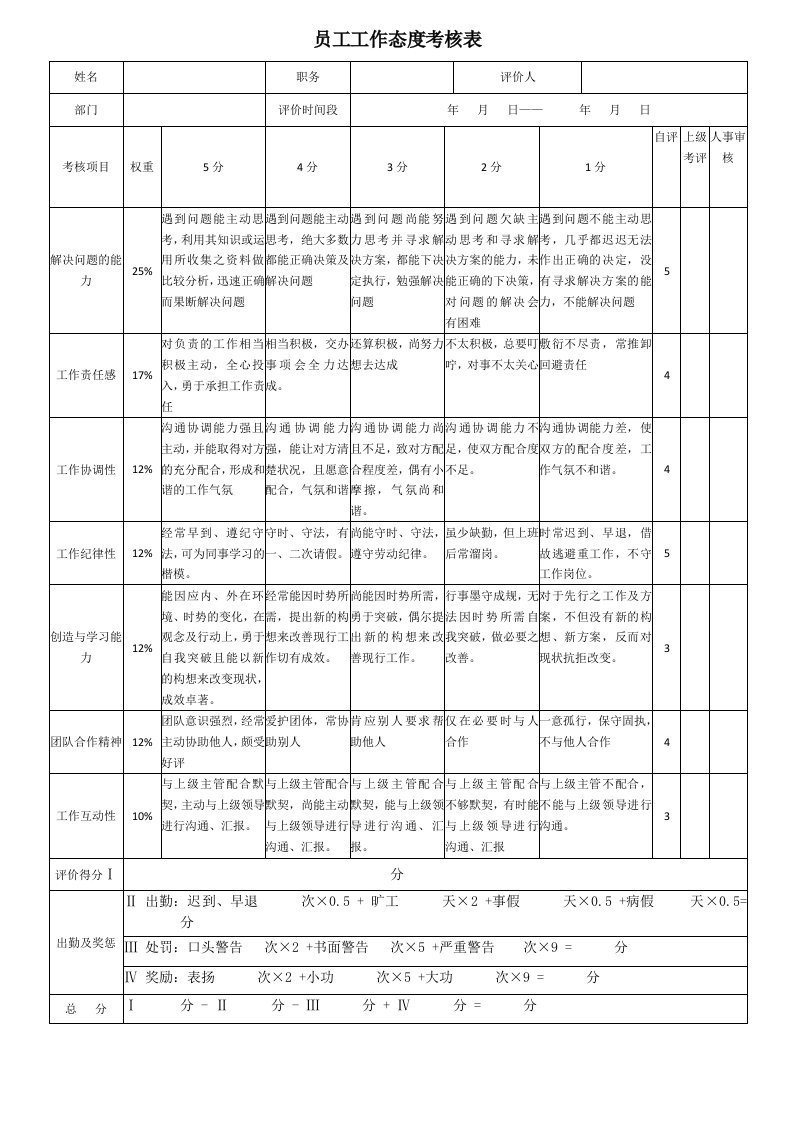 员工工作态度考核表