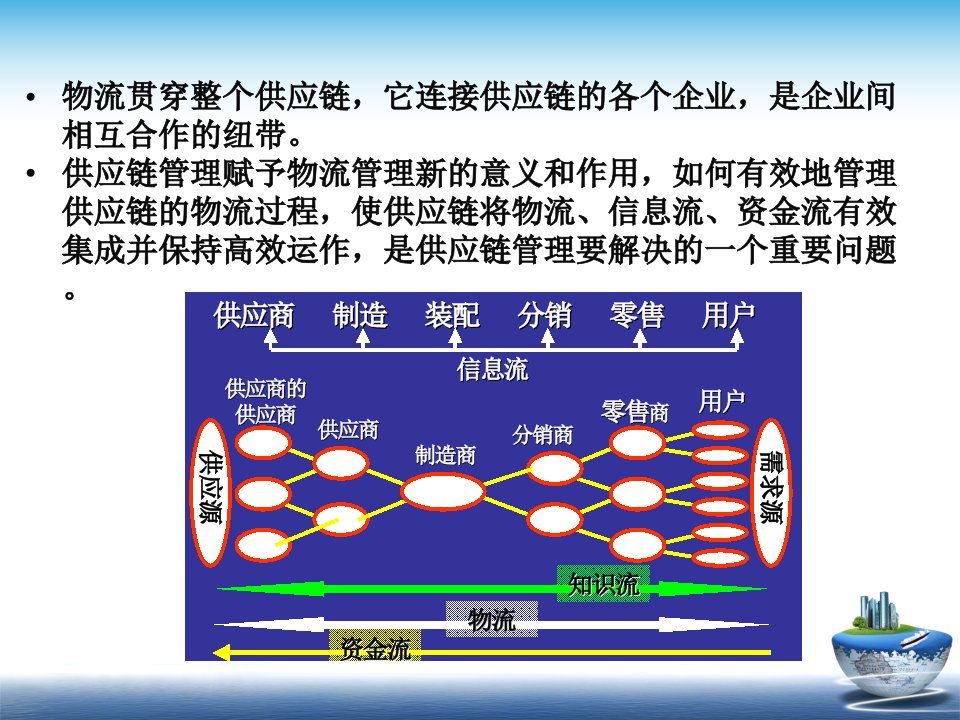 第6章供应链物流管理