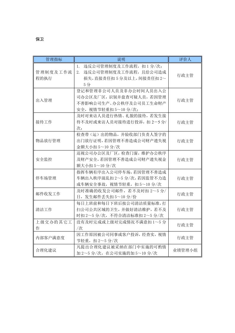 KPI绩效指标-某中型制造业保卫岗位KPI绩效考核指标