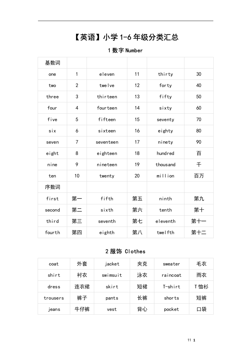 小学英语1-6年级分类汇总